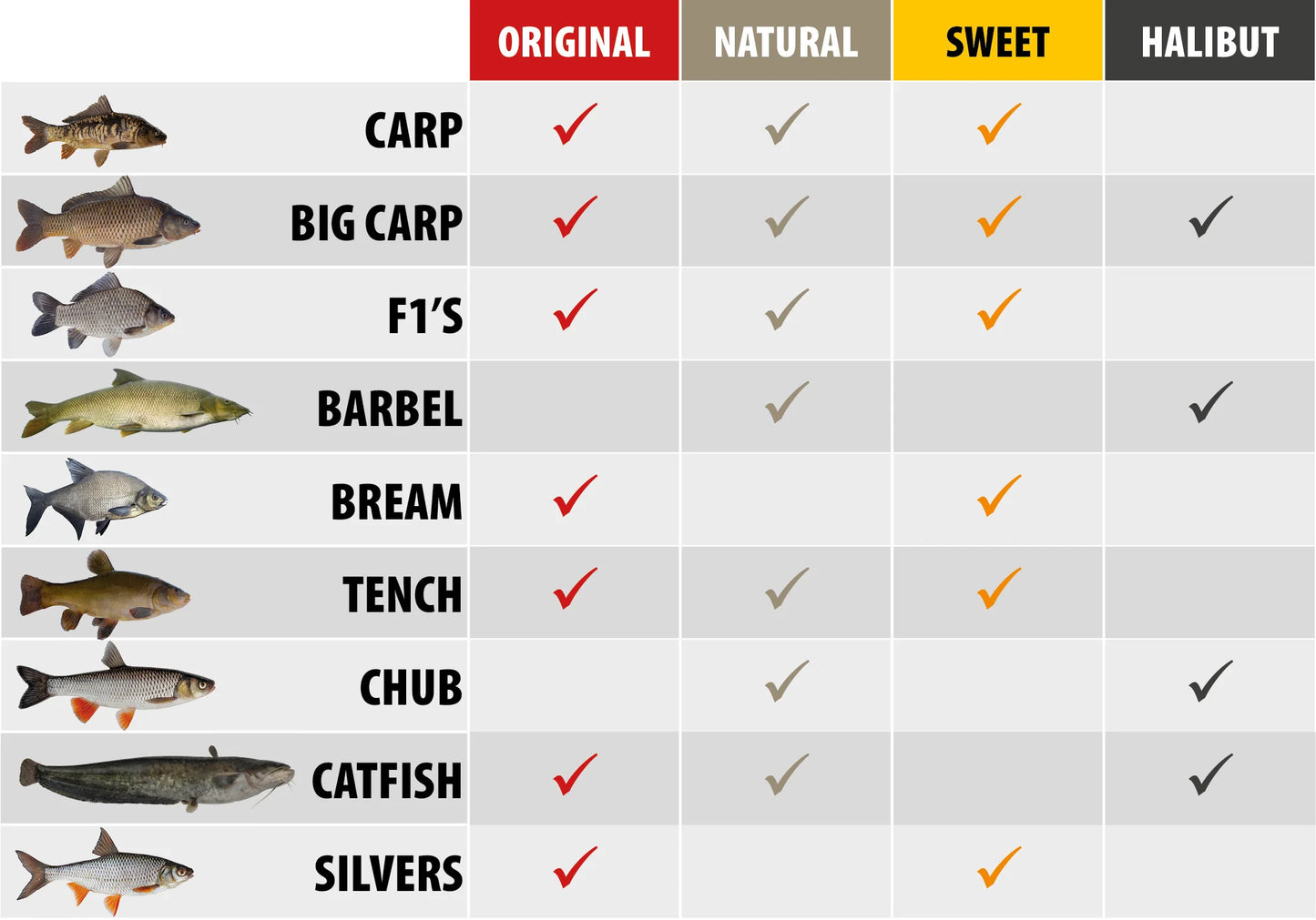 Fjuka Sensate Fish Accelerant 50ml